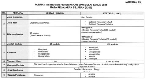 Jawapan Percubaan Spm 2021 Sejarah Terengganu Image
